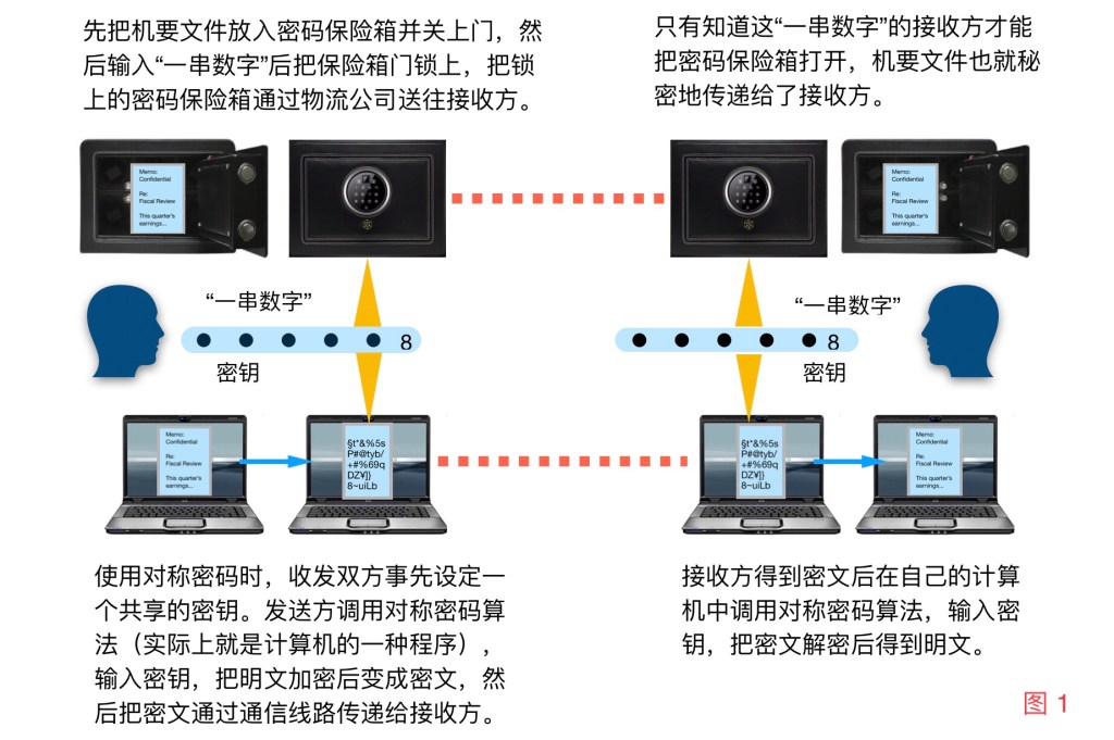 量子通信工程走下神坛的原因与真相——京沪量子通信干线开通二周年反思-上