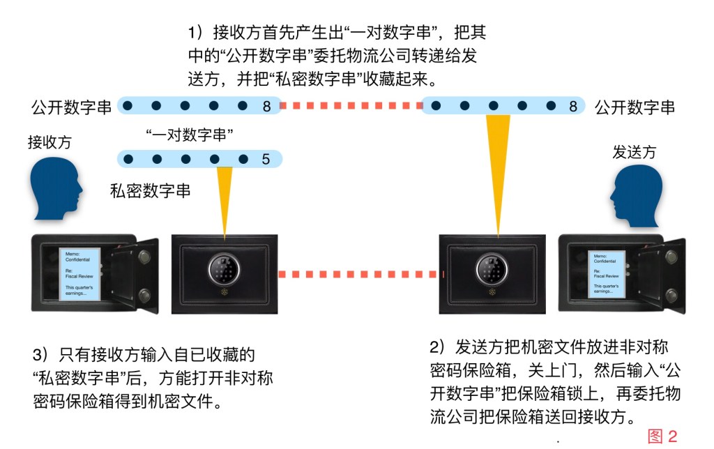 量子通信工程走下神坛的原因与真相——京沪量子通信干线开通二周年反思-上
